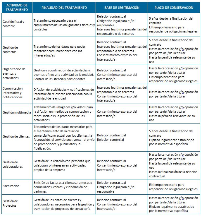 politica privacidad